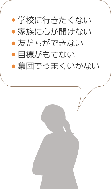 学校に行きたくない　家族に心が開けない　友だちができない　目標がもてない　集団でうまくいかない